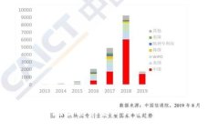 USDT钱包地址能否查询到用
