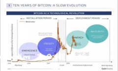 全面解析Tokenim 2.0：转账操