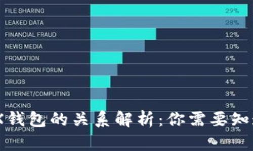  TRC20与TRX钱包的关系解析：你需要知道的所有信息