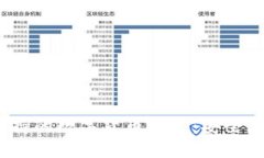 Tokenim 2.0支持的数字货币一