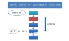 如何导入比特币钱包区块