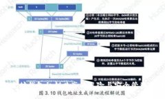 以太坊钱包私钥共享的风