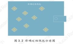 如何简化比特币钱包注册