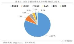 以太坊钱包地址找回步骤
