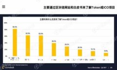 比特币钱包占用空间的影