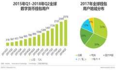 oP0钱包：加密货币交易与