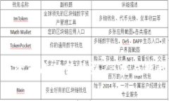 如何将Tokenim中的币成功转