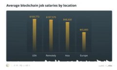 电子钱包中的Tokenim解析：