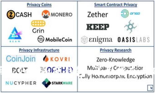 如何购买Tokenim硬钱包：详尽指南与购买建议
