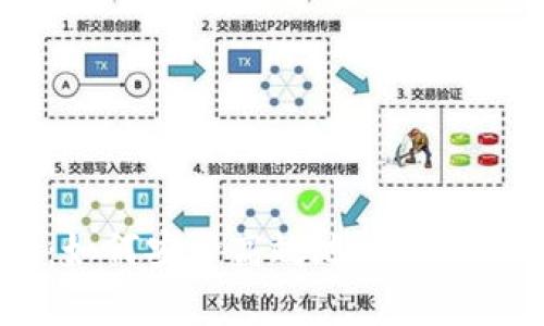 详细解析：如何安全高效地转账Tokenim资产