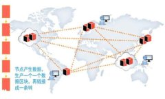 狗狗币钱包创建与区块文