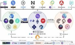 Tokenim 2.0 考试指南：全面