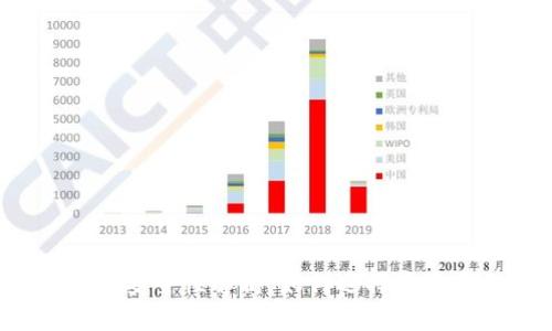 以太坊钱包安全性解析：如何选择最安全的钱包？