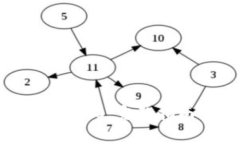 如何注册Tokenim 2.0：完整指