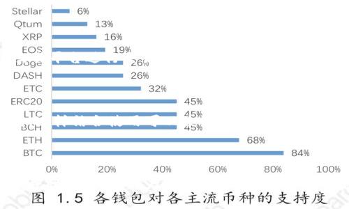 比特币钱包与账户：如何管理你的数字资产

比特币, 比特币钱包, 比特币账户, 数字资产管理/guanjianci

一、引言

比特币作为一种去中心化的数字货币，近年来受到了广泛关注和应用。随着更多的人开始接触和投资比特币，许多人可能会对比特币钱包和账户之间的差异感到困惑。本文将详细探讨比特币钱包与账户的概念、功能以及在使用时的注意事项。此外，我们还会针对一些常见问题进行深入解析，以便帮助读者更好地管理和保护自己的数字资产。

二、比特币钱包与账户的基本概念

1. 比特币钱包的定义与功能

比特币钱包是一种用于存储、接收和发送比特币的数字工具。它并不以实际的货币形式存在，而是通过一组加密密钥（包括公钥和私钥）来管理你的比特币。钱包可以分为多种类型，包括软件钱包、硬件钱包、纸钱包和在线钱包等，每种钱包都有其独特的优缺点。

比特币钱包的主要功能包括：

ul
    listrong接收比特币：/strong用户可以通过共享公钥（如比特币地址）来接收比特币。/li
    listrong发送比特币：/strong通过输入收款方的地址和交易金额，用户可以完成比特币的发送。/li
    listrong查看余额：/strong钱包软件通常会显示用户当前拥有的比特币余额。/li
    listrong交易历史：/strong记录用户的所有比特币交易，方便用户进行管理和核对。/li
/ul

2. 比特币账户的定义与功能

比特币账户的概念通常是指通过一个平台（如交易所）所提供的账户，用于交易、购买和管理比特币。与钱包不同，账户通常由第三方服务提供支持，并且涉及到个人信息的注册和身份证明。在传统意义上，账户往往和银行账户相似，需要用户进行身份验证。

比特币账户的主要功能包括：

ul
    listrong充值和提现：/strong用户可以将法定货币充值到账户中，然后用它购买比特币，也可以将比特币出售后提现为法币。/li
    listrong交易功能：/strong账户提供实时市场数据，用户可以便捷地进行比特币买卖。/li
    listrong支付方式选择：/strong在某些平台上，用户可以选择不同的支付方式（如信用卡、银行转账等）来进行比特币交易。/li
    listrong安全性服务：/strong大多数交易平台都提供多重验证和冷存储等安全服务，保障用户资金安全。/li
/ul

三、比特币钱包与账户的区别

1. 安全性

比特币钱包的安全性往往较高，特别是硬件钱包和纸钱包，因为它们是离线存储，极大降低了黑客攻击的风险。而比特币账户则存储在交易所或在线平台上，虽然平台会采取多种安全措施，但仍存在被攻击的风险。

2. 控制权

使用比特币钱包时，用户持有自己的私钥，这意味着他们对自己的比特币资产拥有完全的控制权。而在比特币账户中，资产由交易平台管理，用户只能通过账户操作钱包中的比特币，控制权相对较弱。

3. 使用便捷性

比特币账户通常提供更为便捷的操作界面，用户可以快速进行买卖。而比特币钱包则需要加密密钥的管理，操作相对复杂。此外，用户在转账时需要了解交易手续费和确认时间。

4. 私人信息

开设比特币账户一般需要提供个人信息，如身份认证、邮箱等，用户的隐私可能受到一定程度的暴露。而使用比特币钱包，则不需要提供真实身份信息，用户可以更为匿名地管理自己的比特币。

四、比特币钱包与账户的优势与劣势

1. 比特币钱包的优势与劣势

strong优势：/strong
ul
    li安全性高，特别是硬件钱包提供了大量保护措施。 /li
    li用户完全控制自己的资产，私钥的管理权掌握在自己手中。/li
    li不需要依赖任何中介，直接与比特币网络进行交互。/li
/ul

strong劣势：/strong
ul
    li对于新手用户，钱包的使用门槛相对较高。/li
    li一旦丢失私钥，用户将无法找回自己的比特币。/li
    li对于频繁交易的用户，管理成本可能较高。/li
/ul

2. 比特币账户的优势与劣势

strong优势：/strong
ul
    li使用方便，适合进行短期的比特币买卖。/li
    li提供了丰富的交易数据和分析工具，方便用户决策。/li
    li大多数交易平台提供较多的安全措施，保障用户资金。/li
/ul

strong劣势：/strong
ul
    li用户并不完全控制资产，账户被平台攻击的风险存在。/li
    li需要提供个人信息，失去了一定程度的匿名性。/li
    li平台可能会因监管政策的变化影响用户的资金使用。/li
/ul

五、如何选择比特币钱包和账户

1. 根据使用需求选择

在选择比特币钱包或账户时，应根据个人的使用需求来做出决策。如果你主要是长时间持有比特币，选择硬件钱包可能更加安全；而如果你是为了短期交易，使用交换平台的账户会更加便捷。

2. 评估安全性

在选择钱包或账户时，安全性是一个重要的考量因素。选择具有良好声誉和响应迅速的安全保障措施（如双重验证、冷存储等）的钱包或平台是非常重要的。

3. 考虑手续费

不同的钱包和账户收取的手续费差异很大。仔细了解各个平台的费用结构，避免不必要的费用支出。

div六、常见问题解答/div

1. 比特币钱包安全吗？

比特币钱包的安全性主要取决于选择的类型。硬件钱包因为采用离线存储的方式，安全性相对较高，能够有效抵御黑客攻击。软件钱包和在线钱包虽然也有一定的安全机制，但由于连接互联网，面临被黑客攻击的风险。用户在使用任何类型的钱包时，都需要采取一些安全措施，如定期备份私钥、启用双重验证以及选择强密码等。

2. 我如何管理我的比特币私钥？

私钥是管理比特币的重要凭证，如果被他人获取，将可能导致比特币丢失。因此，用户应该采取有效的管理措施。首先，确保定期备份私钥并保存在安全的地方，可以使用USB驱动器或者外部硬盘进行存储。其次，应避免将私钥存储在网络上，如云服务等。此外，启用多重签名功能，在进行大额交易时，可以设置多个私钥共同授权。

3. 比特币账户的使用需要哪些手续？

使用比特币账户通常需要用户完成注册，并提供一些个人信息以便进行身份验证。这可能包括手机号、邮箱地址、身份证明文件等。某些平台还会进行KYC（Know Your Customer）程序，即确认用户身份的措施。此外，用户在完成注册后通常需要进行账户安全设置，如启用双重验证。

4. 为什么我的比特币交易需要时间才能确认？

比特币交易的确认时间由多个因素决定。首先，比特币网络的拥堵程度直接影响交易确认时间。当网络上交易数量较多时，矿工的处理能力可能无法跟上，导致交易确认时间延长。其次，用户在发起交易时设置的交易费用也会影响速度，手续费越高，矿工优先处理的可能性越大。此外，网络的共识机制也意味着每笔交易需要多个节点的校验确认。

5. 如何避免在比特币交易中被诈骗？

在进行比特币交易时，用户需要时刻保持警惕。第一，切勿轻信陌生人的推荐或链接，尤其是在社交媒体上收到的信息。其次，尽量选择知名度高、口碑良好的交易平台进行交易，并仔细查看平台的用户评价与历史记录。还可以使用分散风险的方法，尽量避免一次性投入大额资金。另外，使用冷钱包储存长期持有的比特币，减少因在线交易受到攻击的风险。

6. 比特币钱包和账户可以一起使用吗？

是的，比特币钱包和账户可以结合使用。用户可以在交易平台上创建账户进行买卖，完成交易后，可以将获利的比特币转移到自己的比特币钱包进行长期持有。这样结合使用可以兼顾便捷性和安全性，确保日常交易的顺利和资产的安全管理。

总结

比特币钱包与账户在功能和安全性上各有特点，用户应根据自身需求选择合适的工具来管理数字资产。如果以安全性为首要考虑，可以选择钱包，而若偏重便捷性，账户则更为适合。同时，要定期更新自己的安全知识，保持对数字资产的敏感度，从而有效地降低风险。无论你选择哪种方式，正确的使用和管理都是确保数字资产安全的关键。