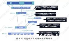 您提到的 ＂tokenim＂ 并不