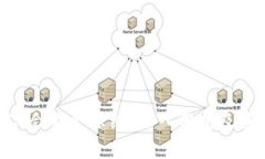 TokenIM会不会冻结？深入分