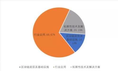 TokenIM 2.0支持哪些货币？全面解析与使用指南