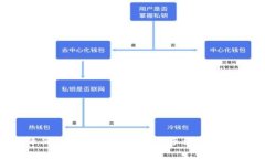 如何降低TP钱包转账4TRX的