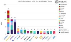 抱歉，您提到的“tokenim没