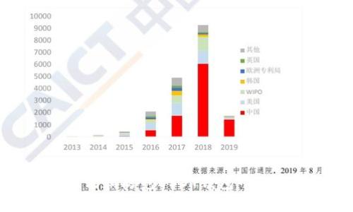 如何识别和防范USDT钱包中的假钱包