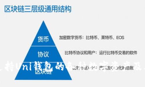 全面解析支持Uni钱包的各种数字资产及其使用指南