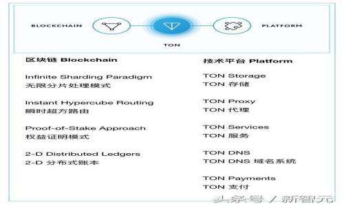 如何在Tokenim平台上添加新的币种：详细指南