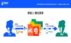 :如何选择排名第一的比特