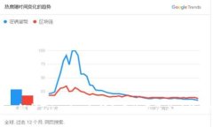 深入解析Tokenim：如何免费