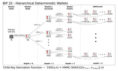 如何购买TokenIM 2.0冷钱包：详细指南和常见问题解答