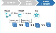 Tokenim 2.0 钱包 TRX 交易手续