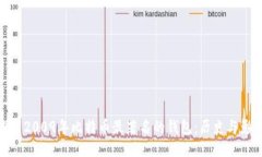 探索2009年比特币最著名的
