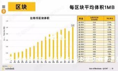   Tokenim 2.0 钱包的币安链地址使用指南与常见问题