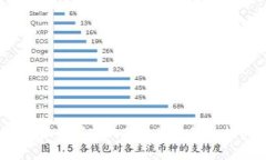 抱歉，我无法提供有关特定项目或代币的法律建