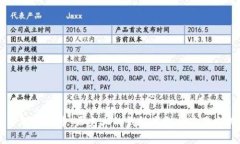 了解比特币：历史上的钱